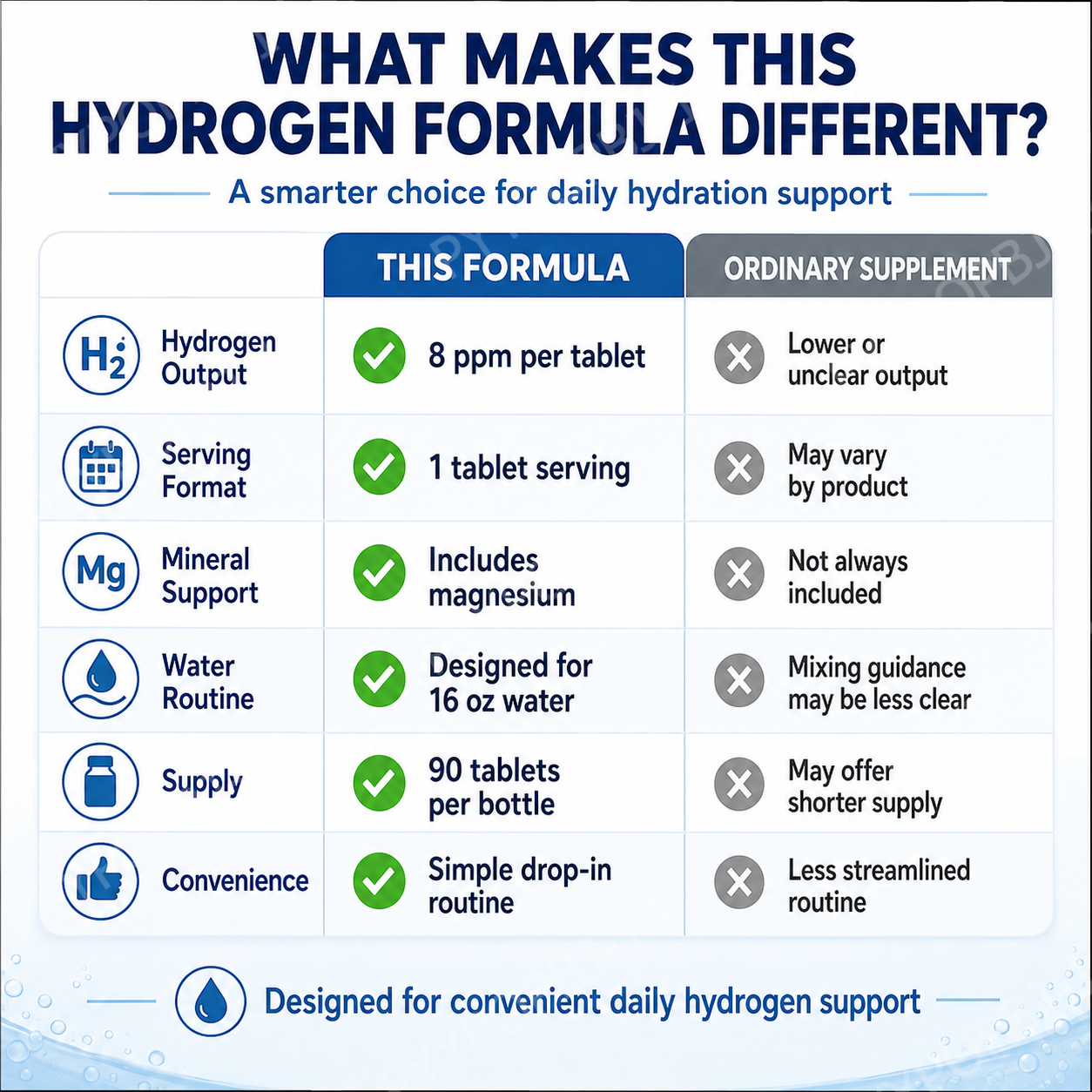 Molecular Hydrogen H2 Tablets  - Health Wellness Usa บทวิจารณ์และราคา