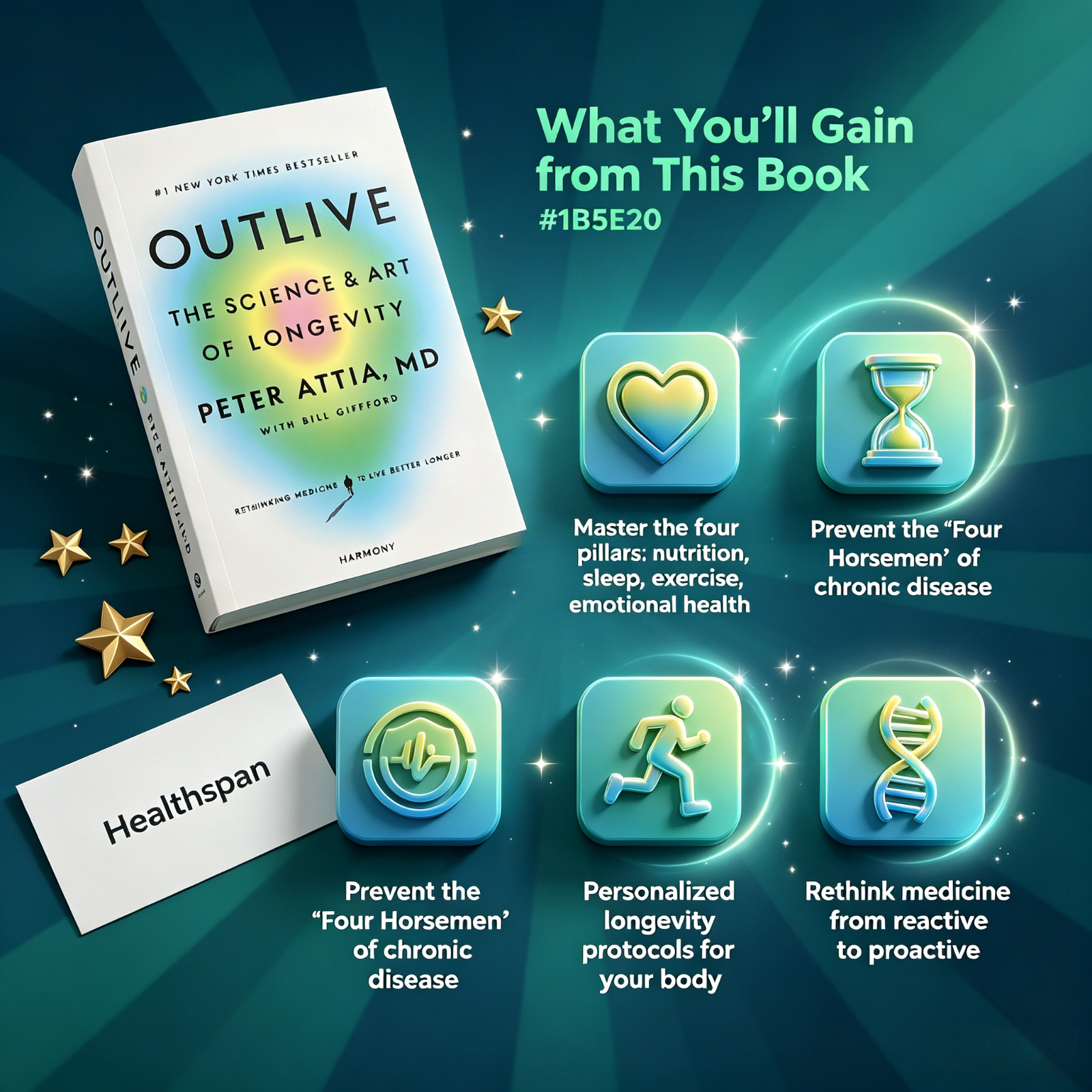 Outlive: The Science & Art of  - Health Wellness Longevity บทวิจารณ์และราคา